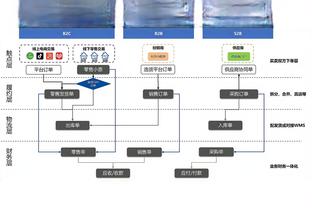 Skip:湖人的确有伤病困扰 但他们上次防守拉满还在季中锦标赛决赛